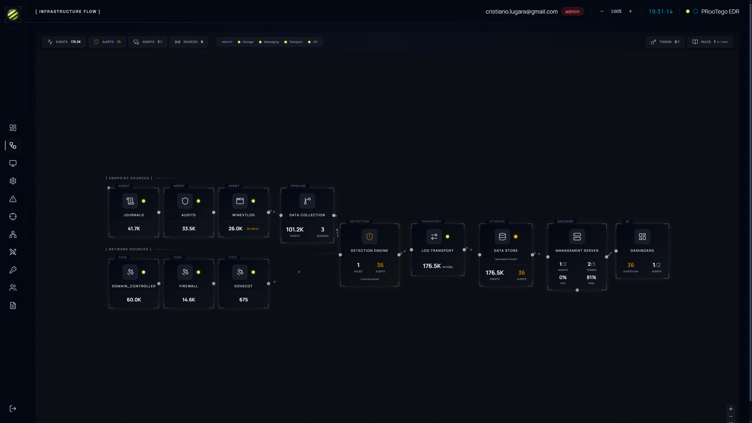 Infrastructure Flow Screenshot