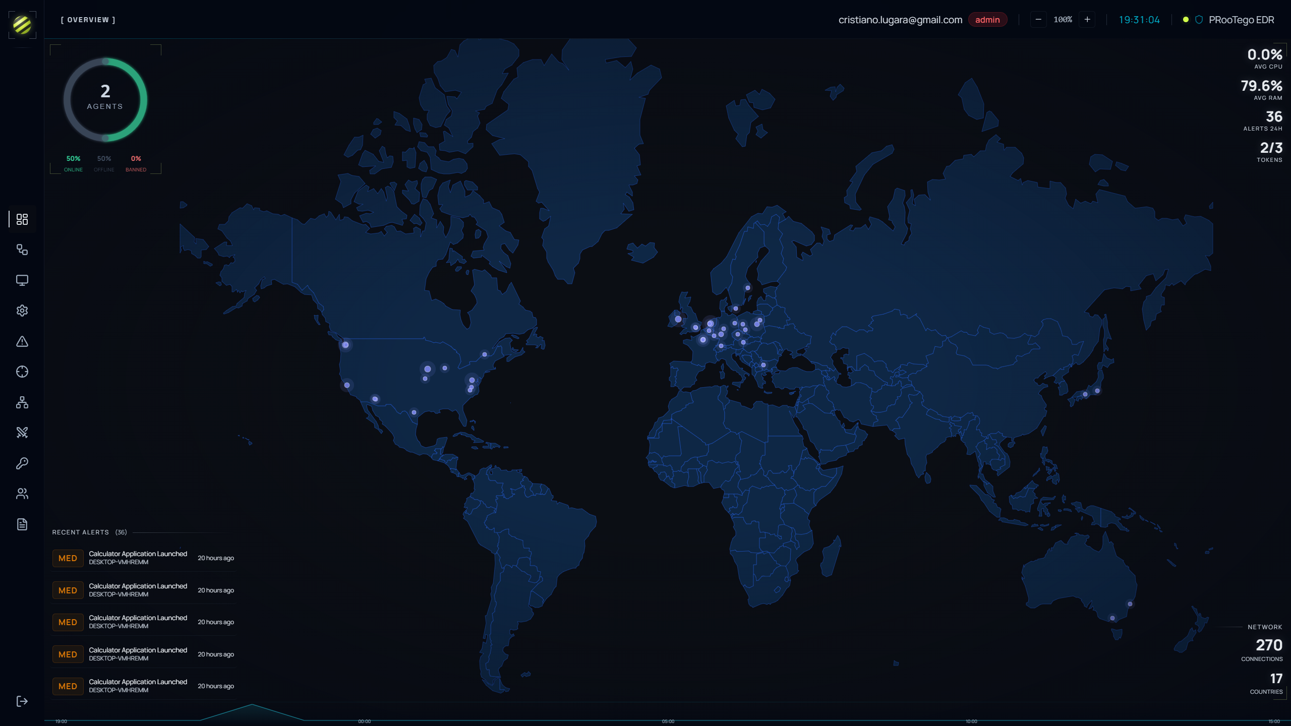 Security Overview Screenshot